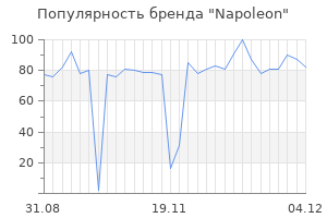 Популярность бренда napoleon