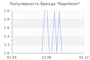 Популярность бренда napoleoni