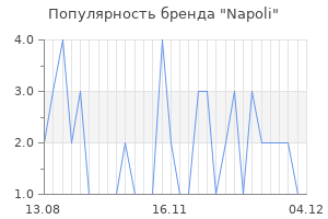 Популярность бренда napoli