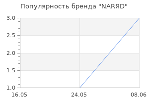 Популярность бренда NARЯD