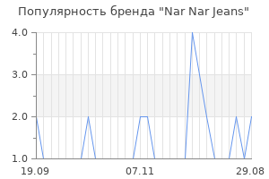 Популярность бренда nar nar jeans