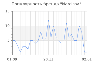 Популярность бренда narcissa