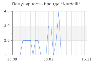 Популярность бренда nardelli