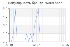 Популярность бренда nardi spa