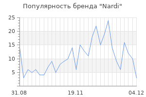 Популярность бренда nardi