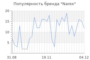 Популярность бренда narex
