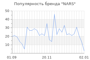 Популярность бренда nars