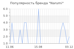Популярность бренда narumi