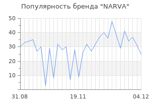 Популярность бренда narva