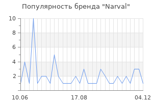 Популярность бренда Narval