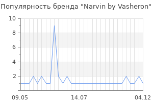 Популярность бренда Narvin by Vasheron