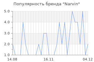 Популярность бренда narvin