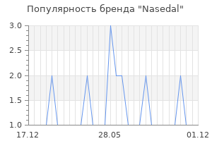 Популярность бренда Nasedal