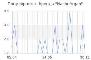 Популярность бренда nashi argan
