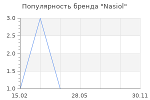 Популярность бренда Nasiol