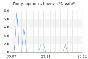 Популярность бренда Nasite