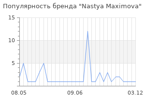 Популярность бренда Nastya Maximova