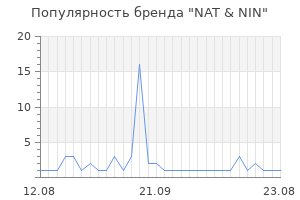 Популярность бренда nat nin