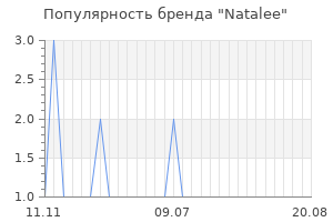 Популярность бренда natalee