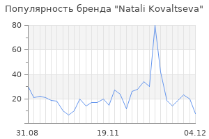 Популярность бренда natali kovaltseva