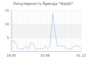 Популярность бренда Natali