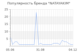 Популярность бренда natayakim