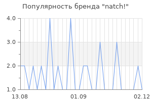 Популярность бренда natch!