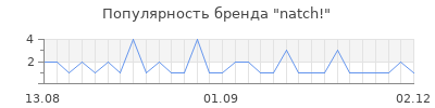 Популярность natch!
