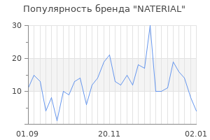 Популярность бренда naterial