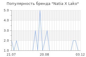 Популярность бренда natia x lako