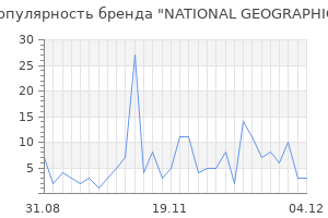 Популярность бренда national geographic
