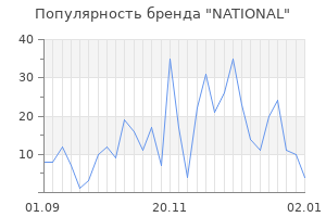 Популярность бренда national