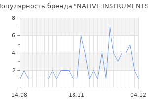 Популярность бренда native instruments