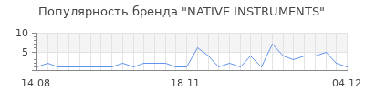 Популярность native instruments