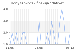Популярность бренда native