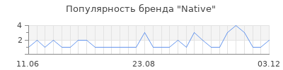 Популярность native