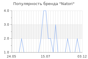 Популярность бренда natori