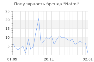 Популярность бренда natrol