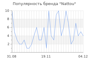 Популярность бренда nattou