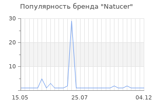 Популярность бренда natucer