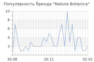 Популярность бренда natura botanica