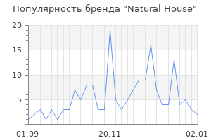 Популярность бренда natural house