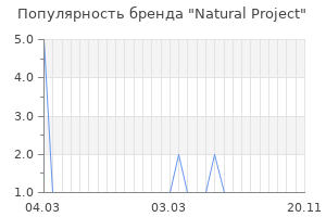 Популярность бренда natural project