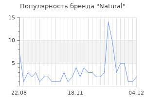 Популярность бренда natural
