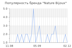 Популярность бренда nature bijoux