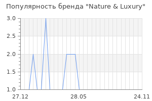 Популярность бренда nature luxury