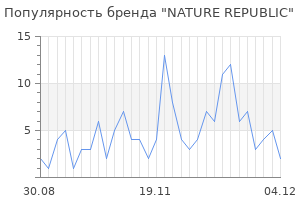 Популярность бренда nature republic