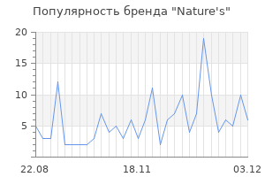 Популярность бренда nature s