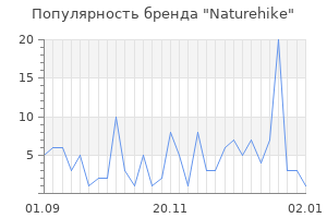 Популярность бренда naturehike