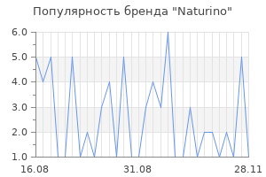 Популярность бренда naturino